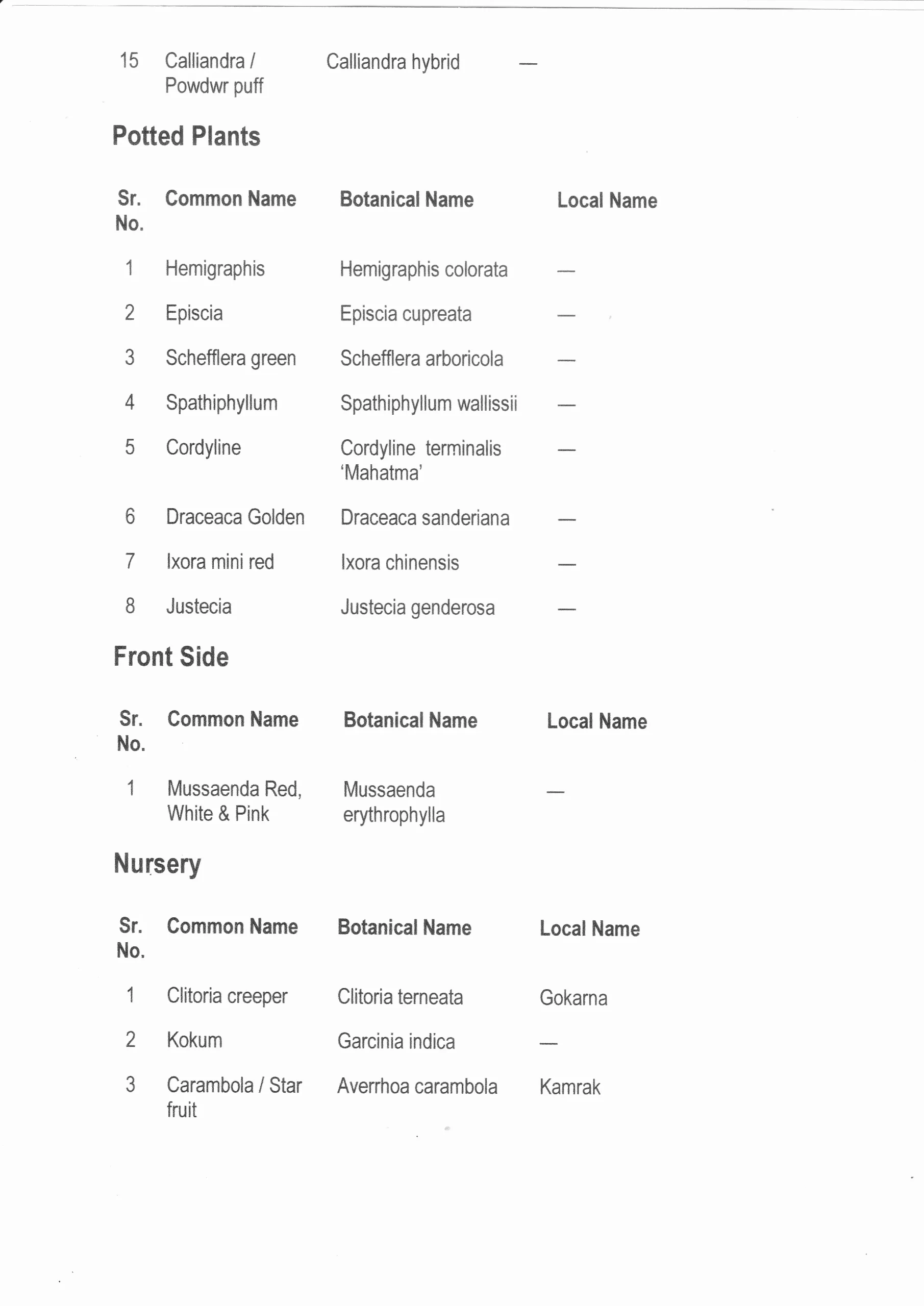 Horticulture Plant List The Nehru Centre Mumbai